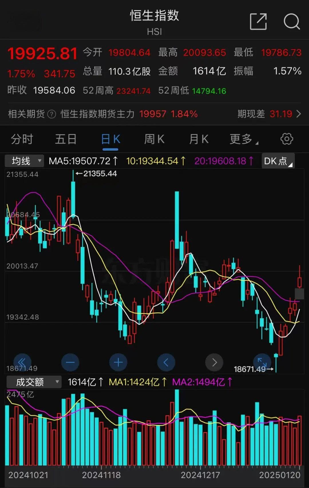 港股重磅，2025年首次！人民币，突然拉升！
