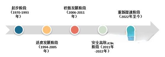 中国核电行业发展现状分析与投资前景研究报告（2025-2032年）