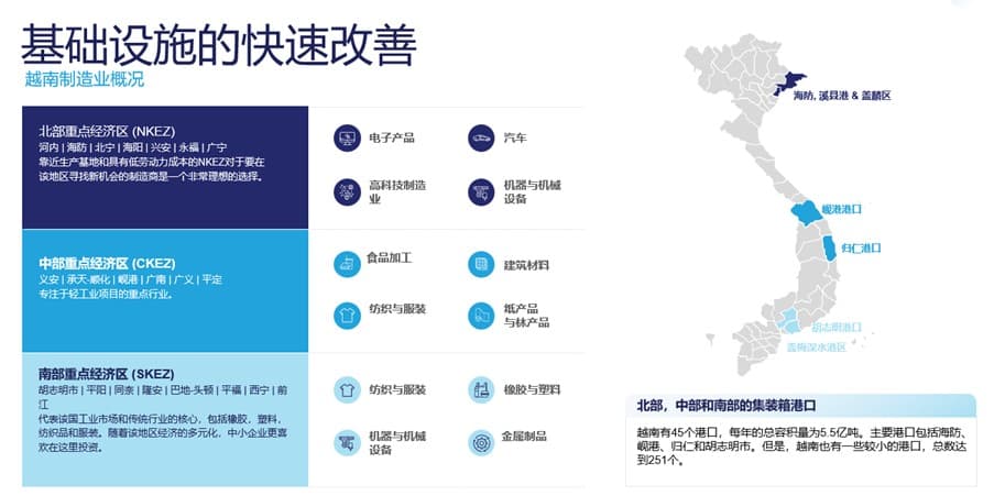越南市场深度洞察：工业与物流蓝海涌现，投资机遇尽显
