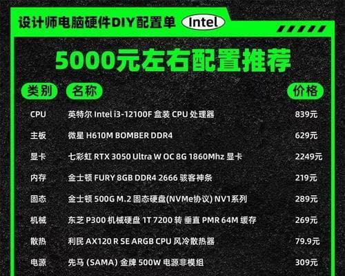 面对四套电脑配置如何做出选择？哪套配置最适合你的需求？