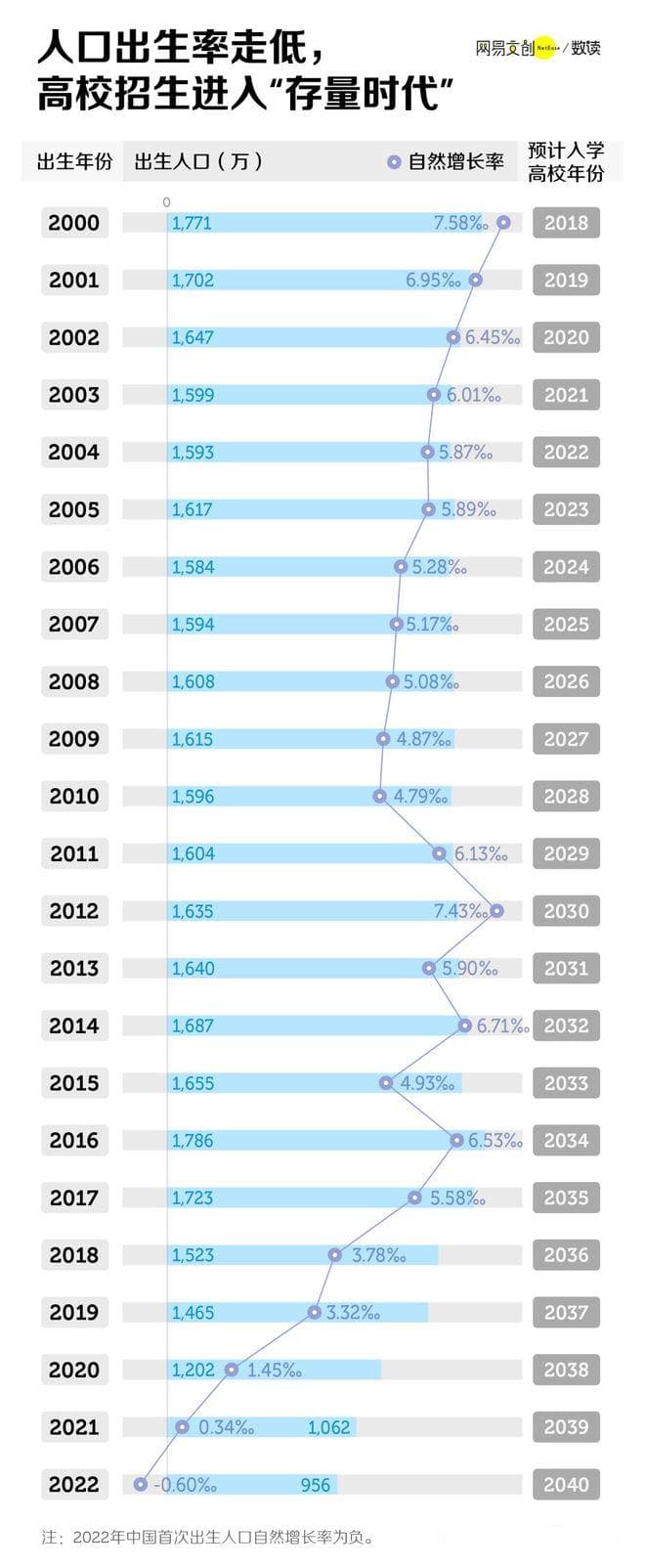 从"学院"到"大学"，更名热潮背后的隐忧：高校，你还能靠换个马甲？