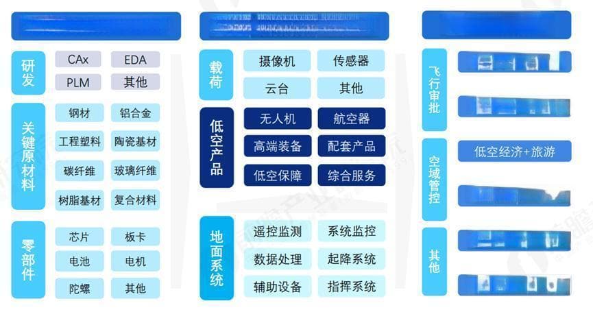 低空新赛道 | 低空经济发展面临的机遇与挑战
