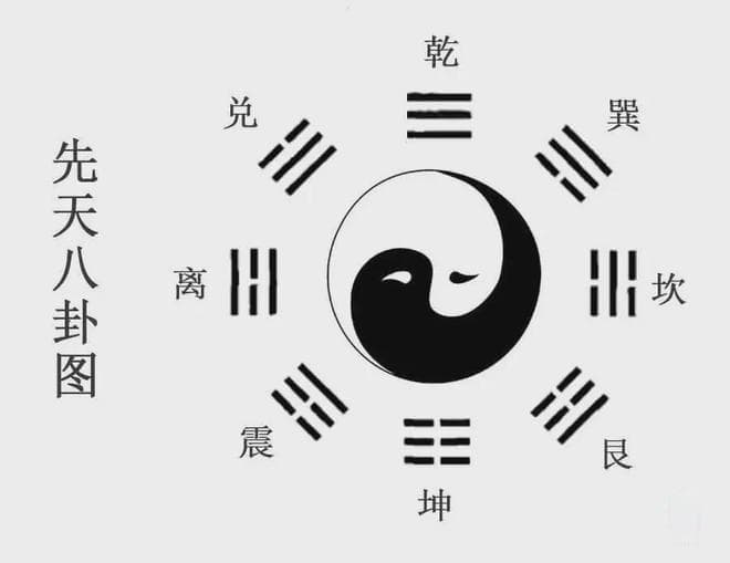 先天八卦的应用——天罡八卦步，简单得令人发指，却知易行难