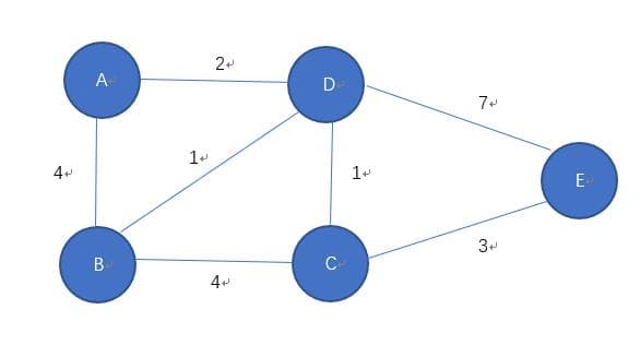 最短路径,弗洛伊德(Floyd)算法及C/C++代码实现