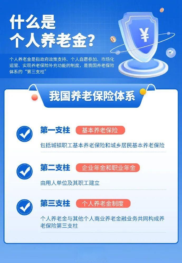 今起，个人养老金制度全国推行！如何缴？怎么领？一文读懂→