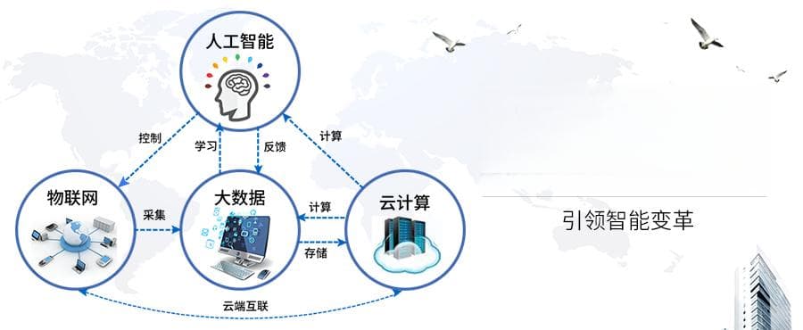 自然语言处理的词法分析、句法分析、语义分析