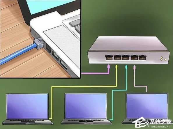 笔记本网线怎么接？Windows 11系统连接教程