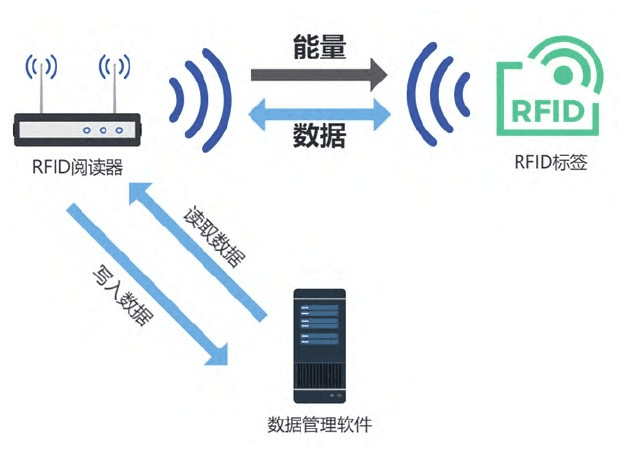 中药材溯源技术现状及前景分析