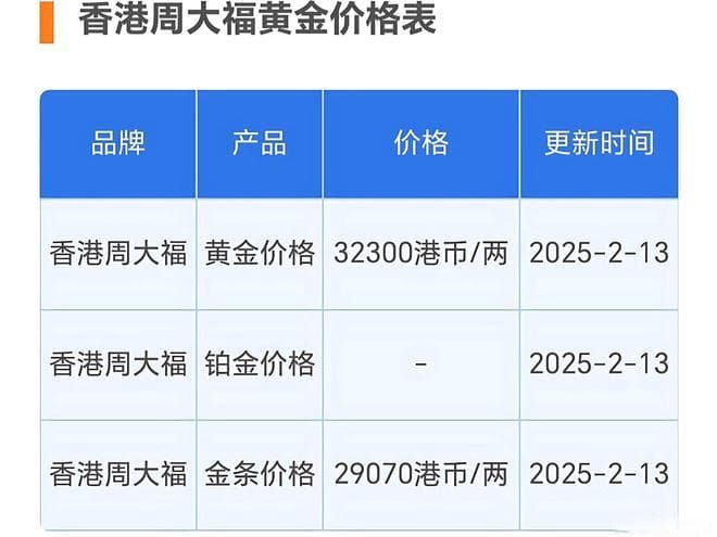 香港金价一克便宜80元：背后的原因、影响与启示