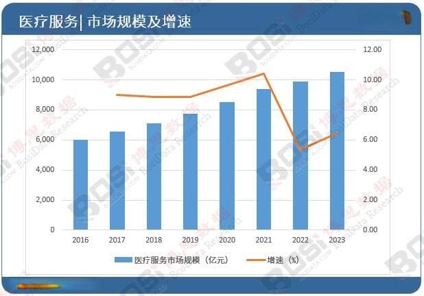 解读：中国病理市场现状与发展趋势深度剖析