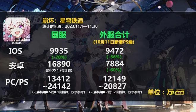 让米哈游“崩坏”的内鬼，是一群什么人
