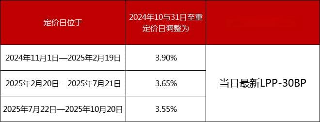 无锡2025年购房手册出炉！涉及公积金、商贷、以旧换新…