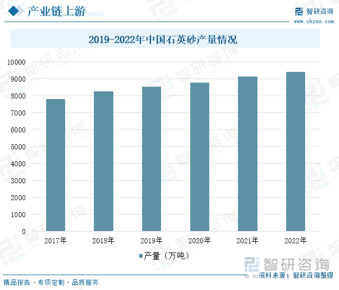 2024年中国工业硅行业趋势研判：我国工业硅产能不断增长，下游多晶硅需求不断增长