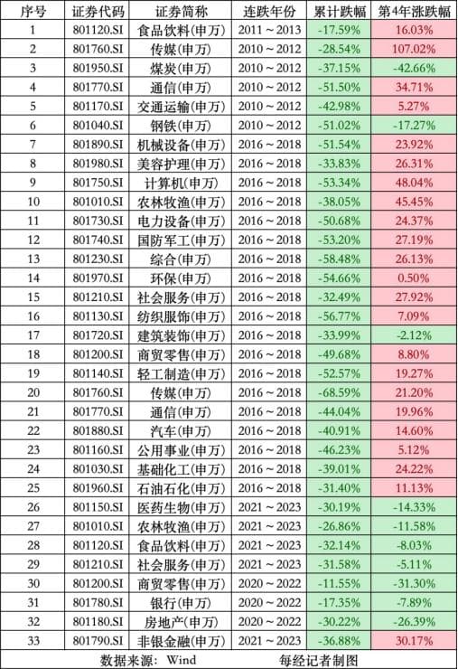 否极泰来？历史数据揭秘：一种方法的上涨概率达90%，平均涨幅达16.3%