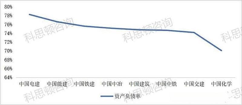 八大建筑央企2024第一季度经营指标排行榜