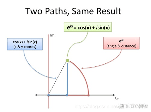 时域和频域 深度学习