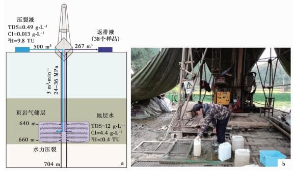 页岩气开发的地下水环境效应评估——以贵州习水浅层页岩区块为例