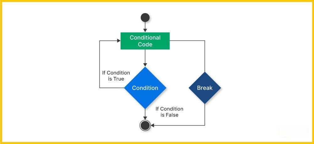 MATLAB循环控制：break和continue的权威分析