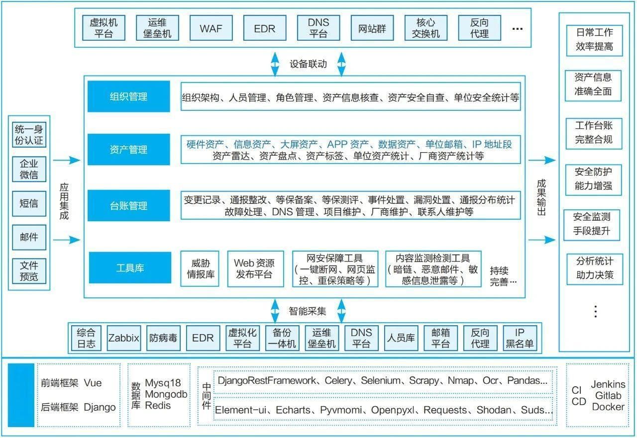 校园网络安全事件频发，江苏大学创新实践提供解决方案