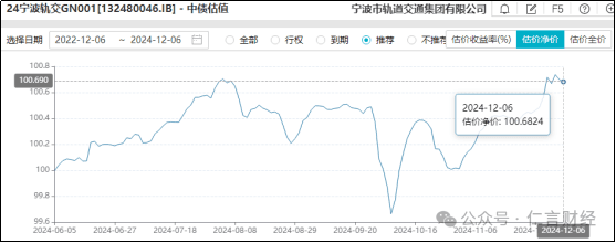 为什么债券要净价交易，全价结算？