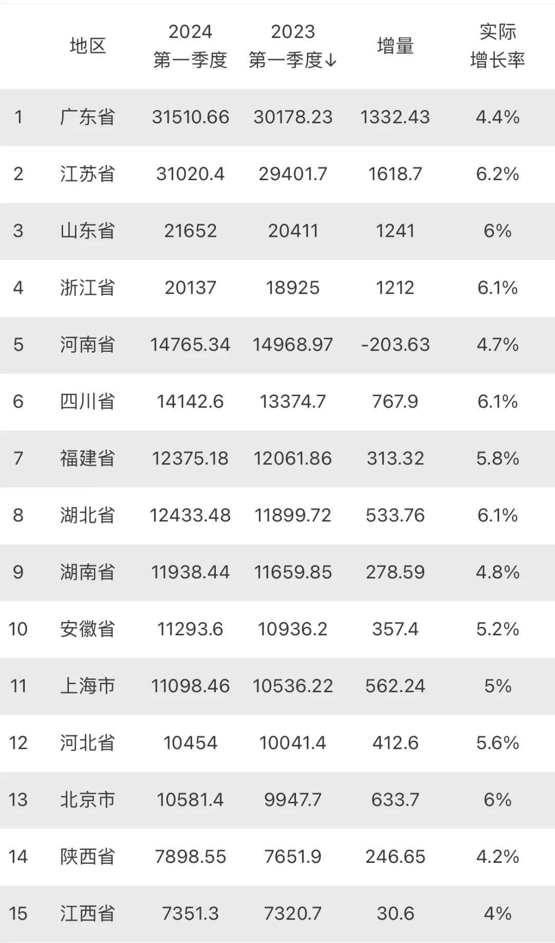 青岛一季度经济数据解读：工业强势回归，外贸出口亮眼