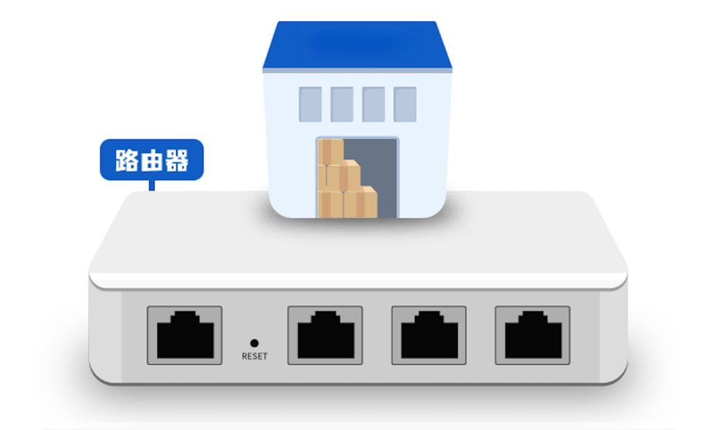 路由器的工作原理