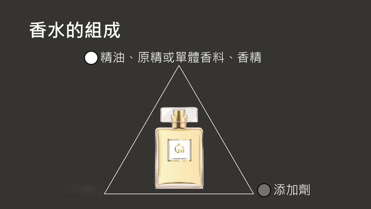 香水制造揭秘：天然香料为何被合成单体取代？