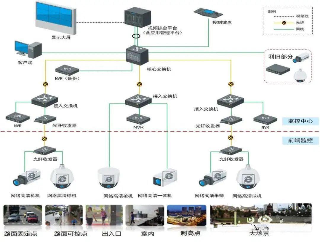 监控基础如何选择合适的网络摄像头（IPC）硬盘和交换机