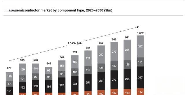 半导体行业深度洞察（上）：现状与未来趋势分析