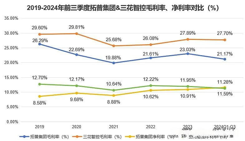 三花智控IPO：特斯拉产业链上的全球领导者