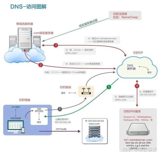 如何识别和防止DNS劫持？揭秘其背后的原理与防御策略
