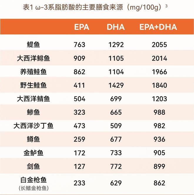 揭秘DHA：从分子结构到心血管健康的全方位解析