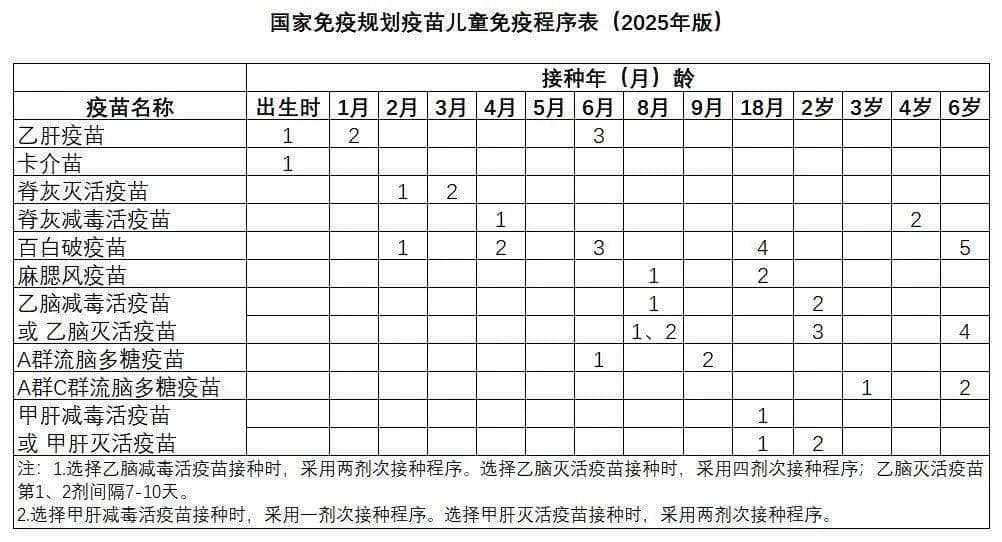 开学季，儿童疫苗补种这事家长不能忘