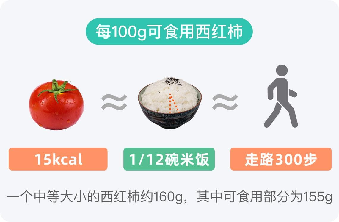 一个西红柿的热量