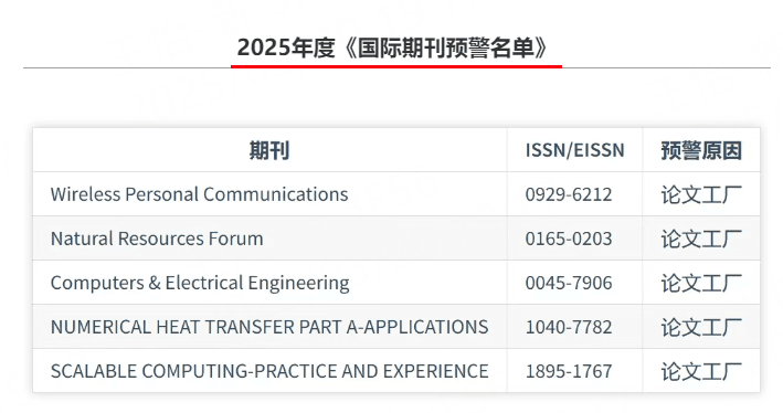 高校老师的“好时代”：水论文的时代快要结束了？！