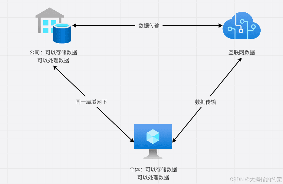 物联网的五层架构与云计算的四种服务模型