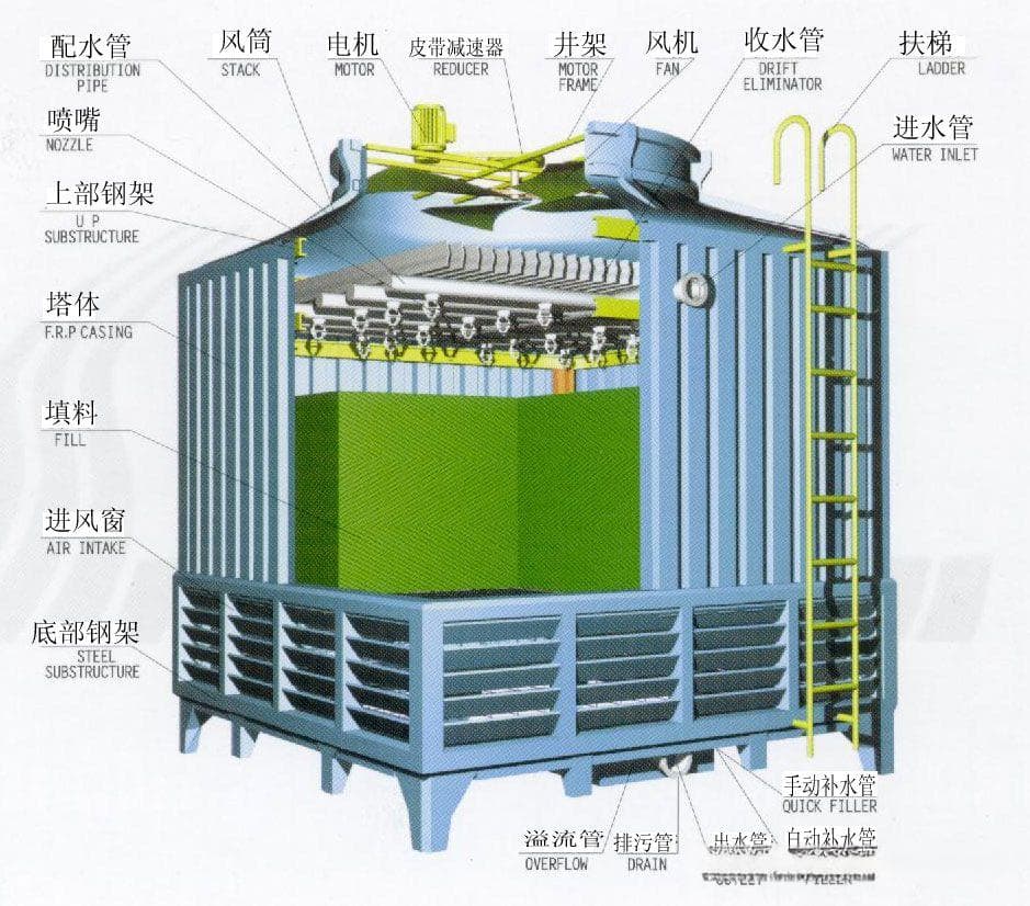 空调冷却水系统设计时的四个重点