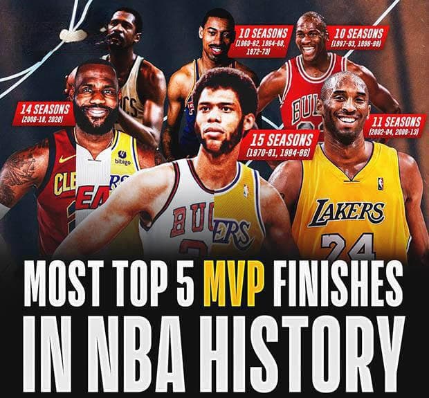 NBA历史MVP前五排名：詹姆斯的成就与纪录解析