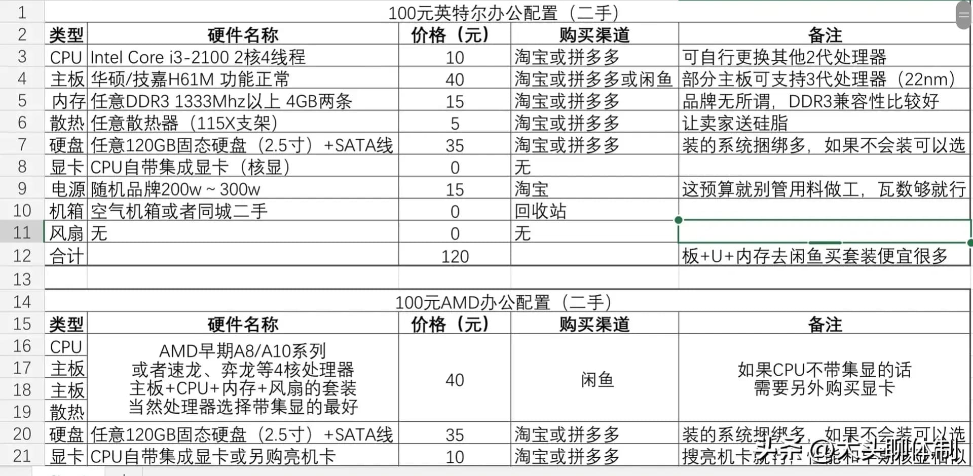 电脑配置完全指南：从50元到30000元的详细方案