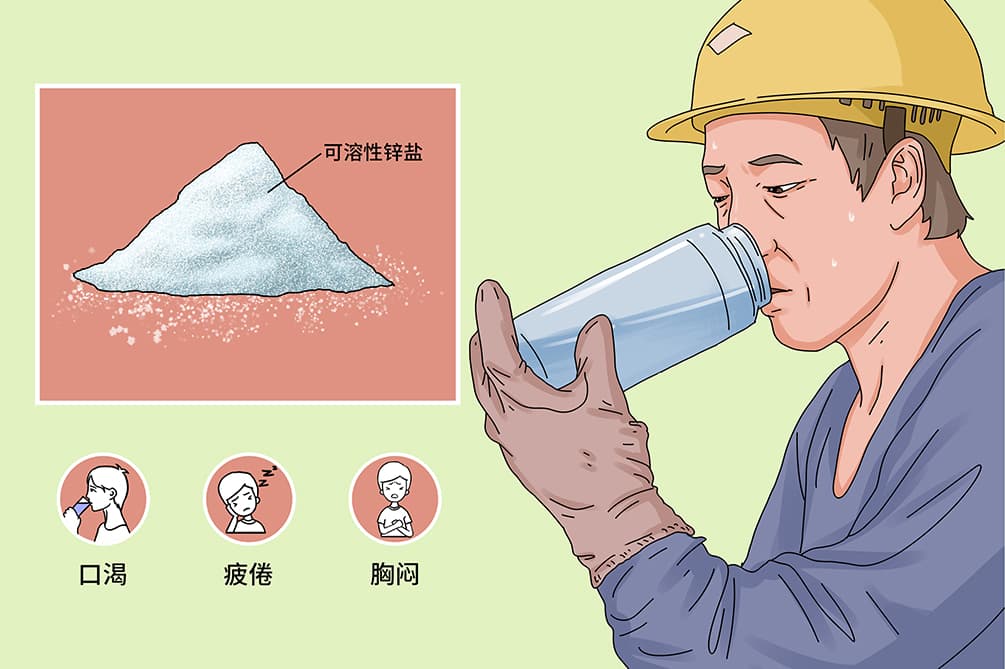 锌中毒：症状、诊断与预防全解析