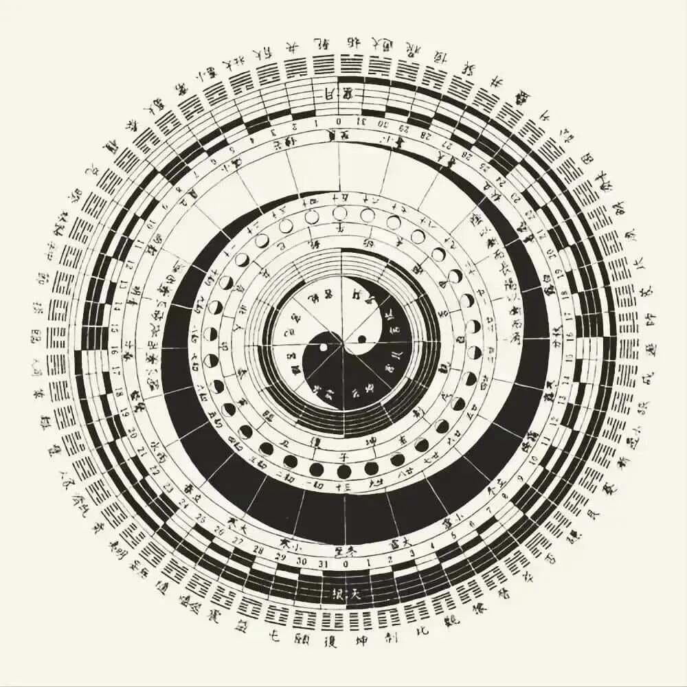 六十四卦“卦名及爻象”含义（乾宫）