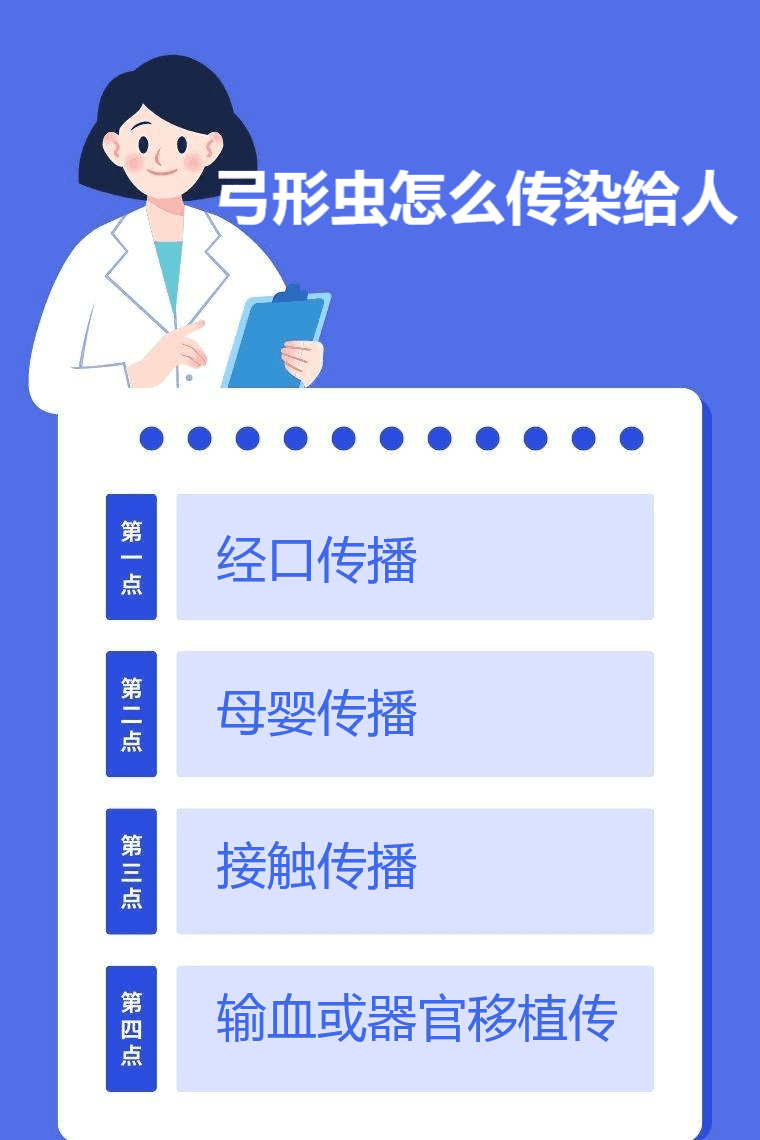 弓形虫怎么传染给人
