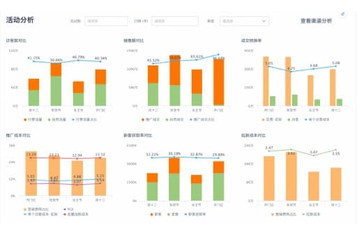 物流费用可视化：降低物流成本的新思路