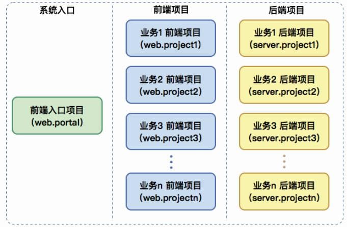 微前端架构的设计与实践：挑战、解决方案与优化策略