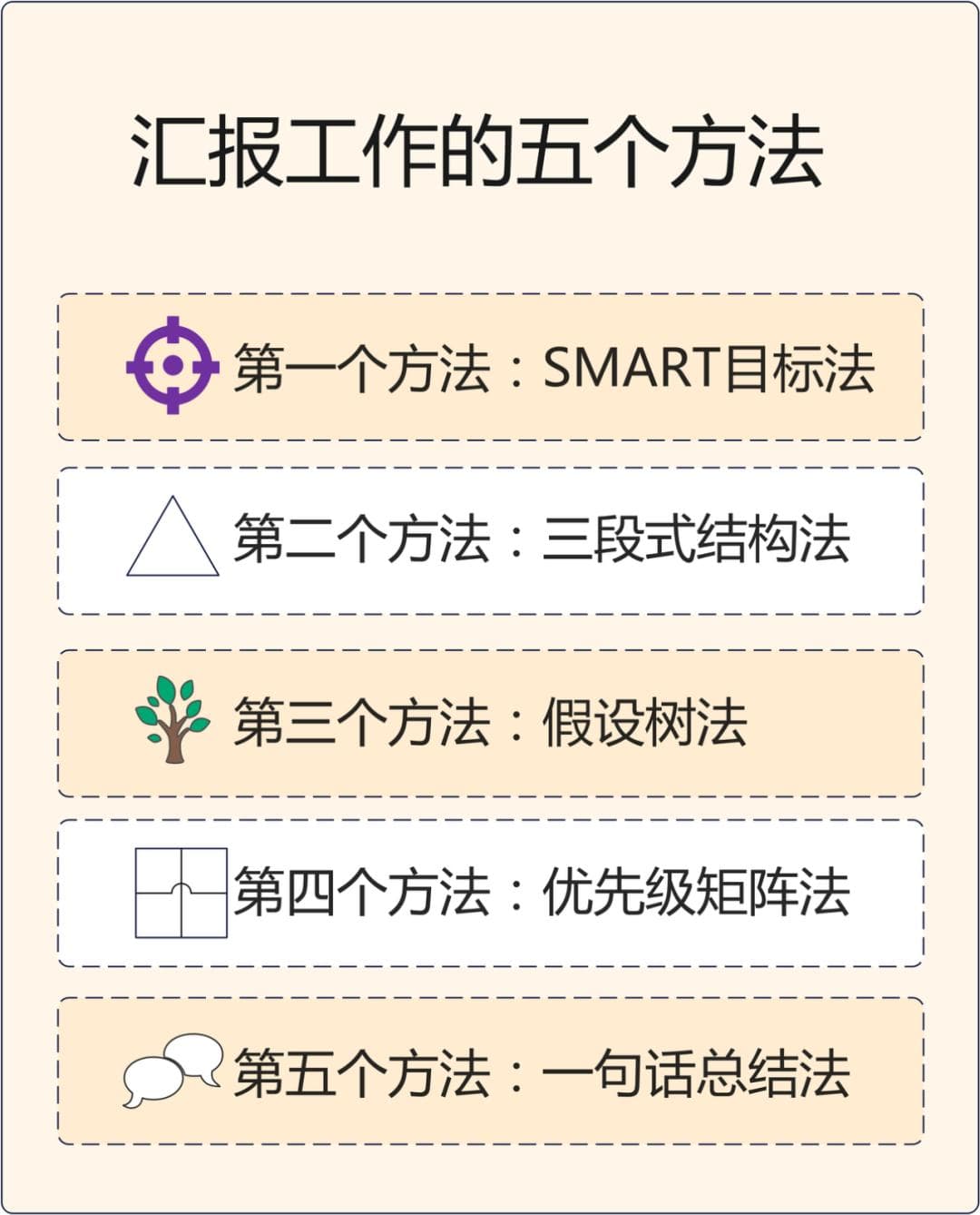如何提升汇报工作的思路和水平？