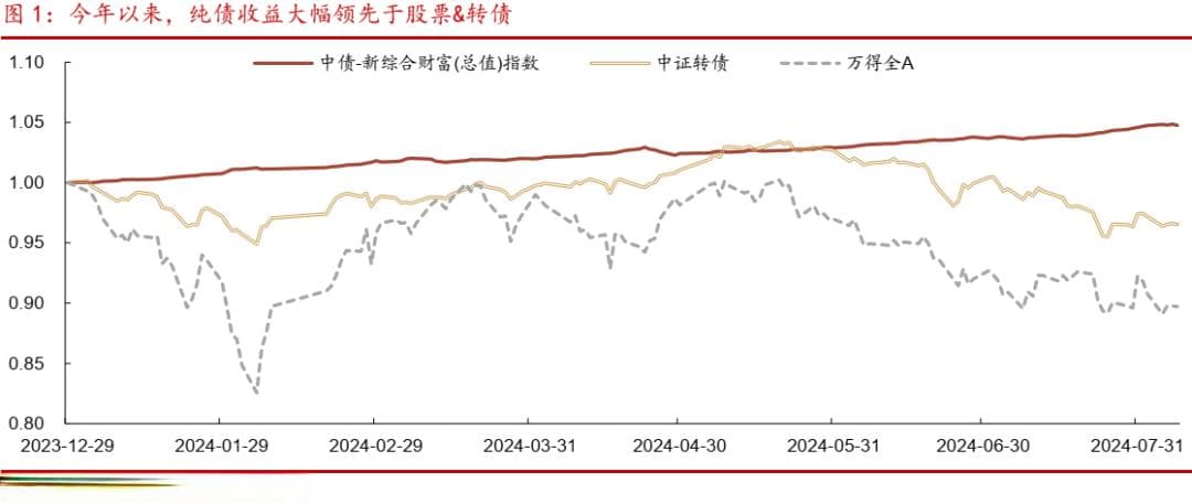 如何构建有效的债券型ETF轮动策略