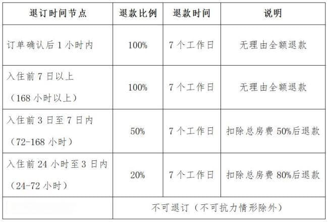 三亚试行住宿新规 退订政策更灵活