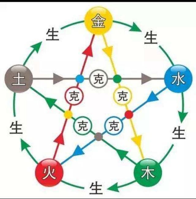 八字中的副星是什么？详解八字命理中的副星概念与作用