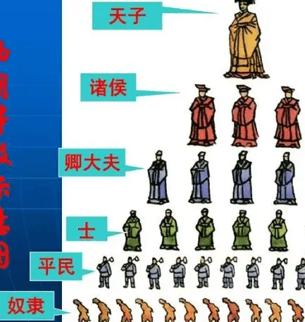 分封制的变革与影响——从西周到春秋战国的制度演进