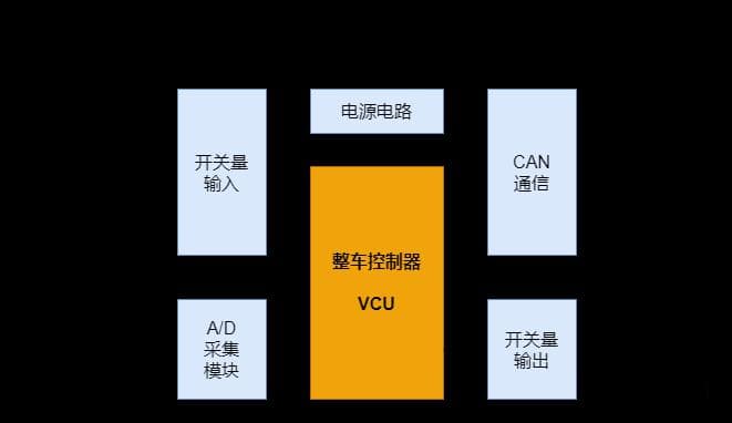 新能源汽车能量管理系统：结构、功能与重要性